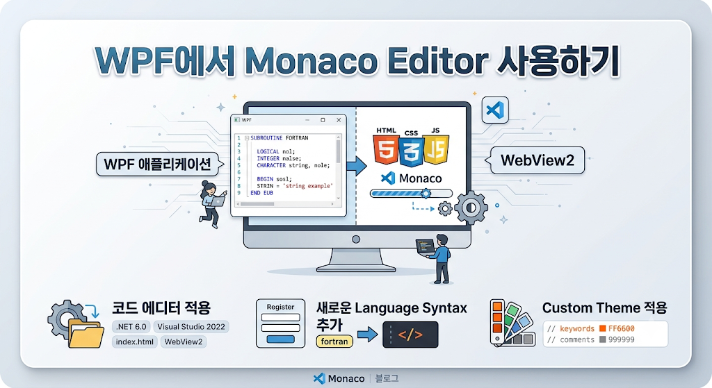 WPF에서 Monaco Editor 사용하기 대표 이미지